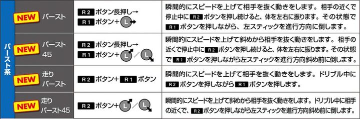 バーストドリブル操作